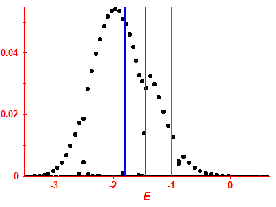 Strength function